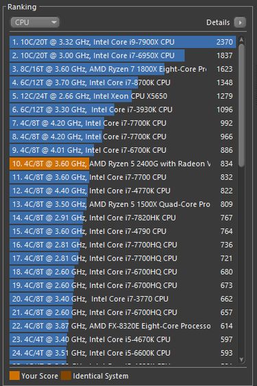 Cinebench R15: multicore