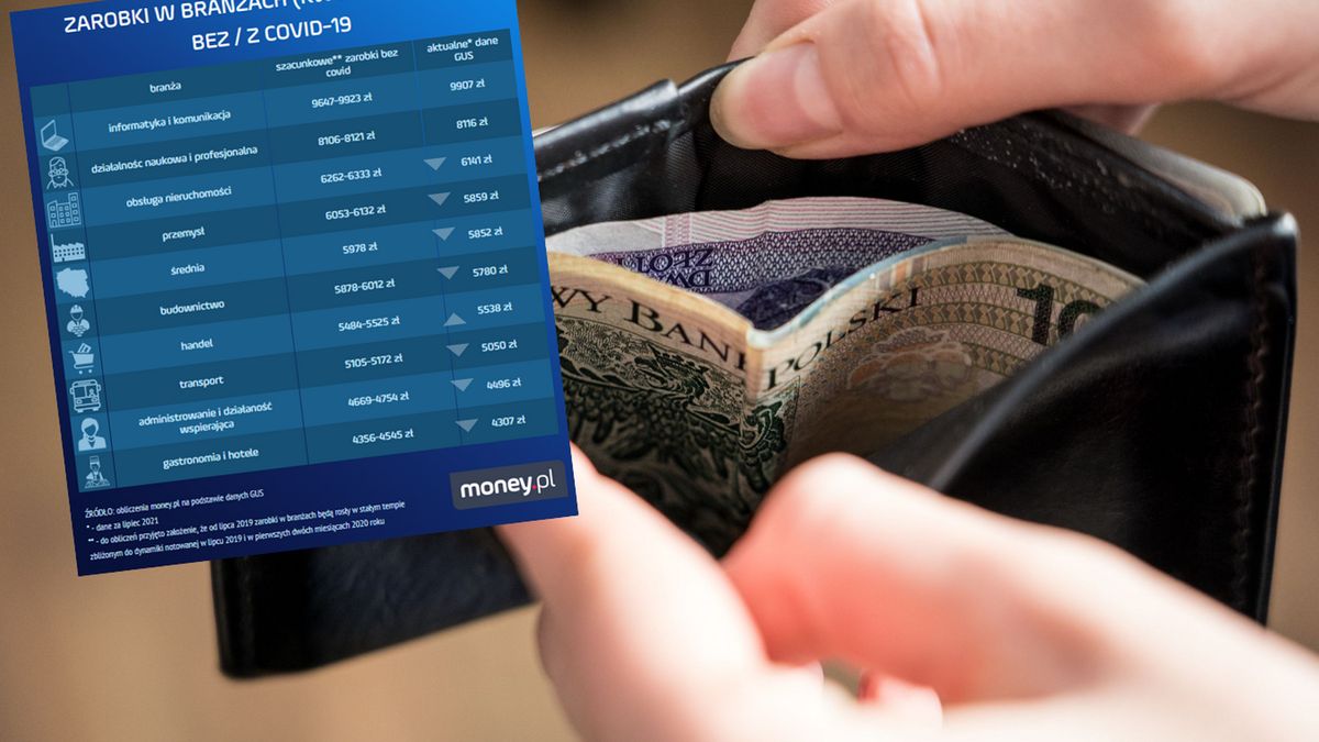 Oto ile byś zarabiał gdyby nie COVID 