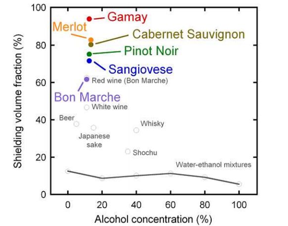 Najlepsze nadprzewodnictwo dają szczepy gamay (rys. Technology Review MIT)