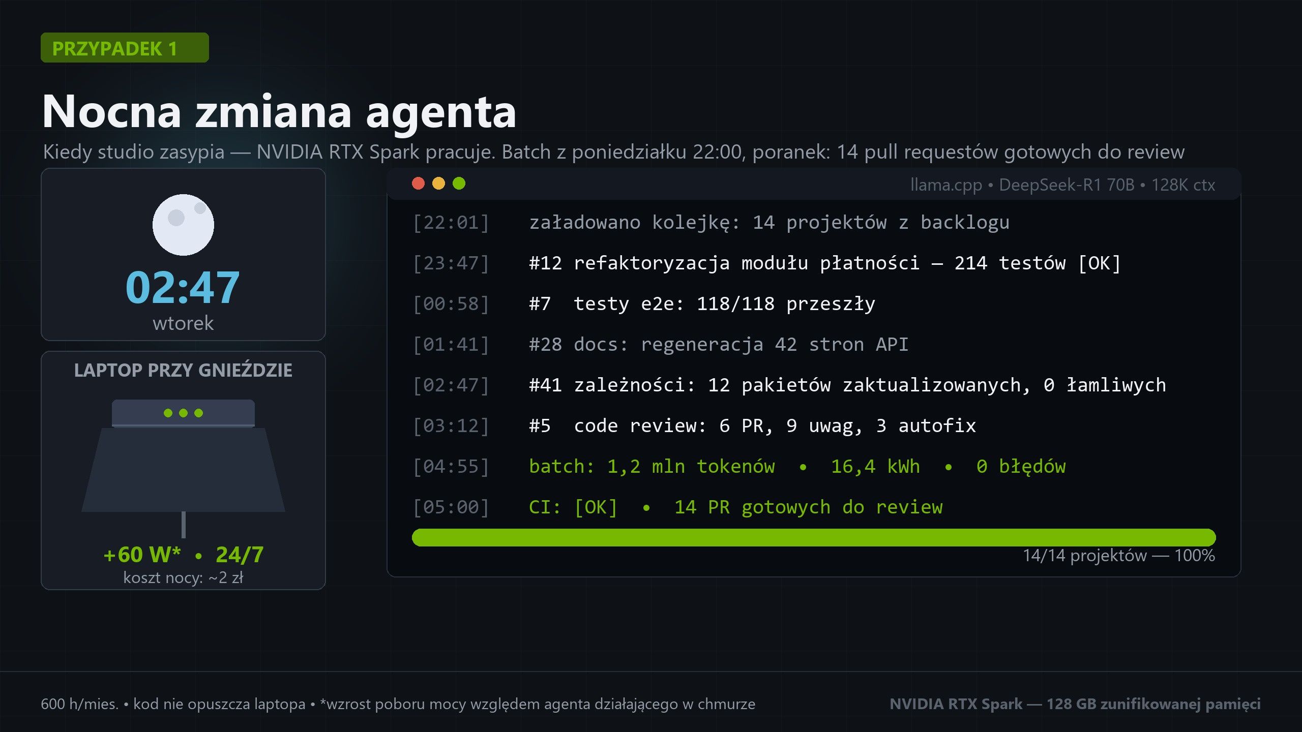 NVIDIA RTX Spark - nie ma przerw w pracy