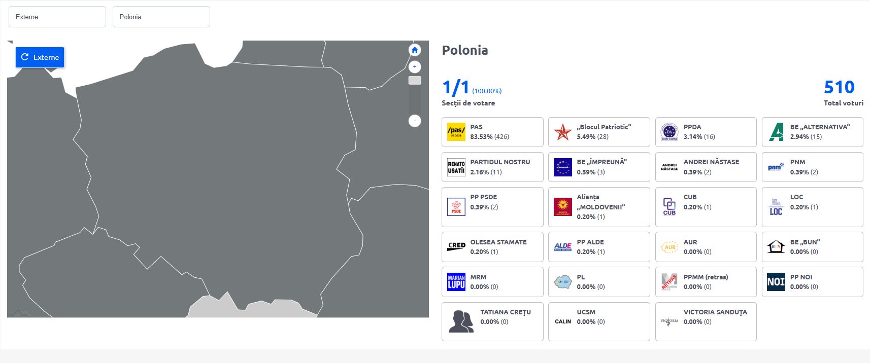 Głosowanie w Polsce