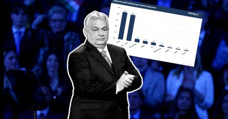 Orbán będzie "rządził" jeszcze tygodniami. Może zmienić konstytucję