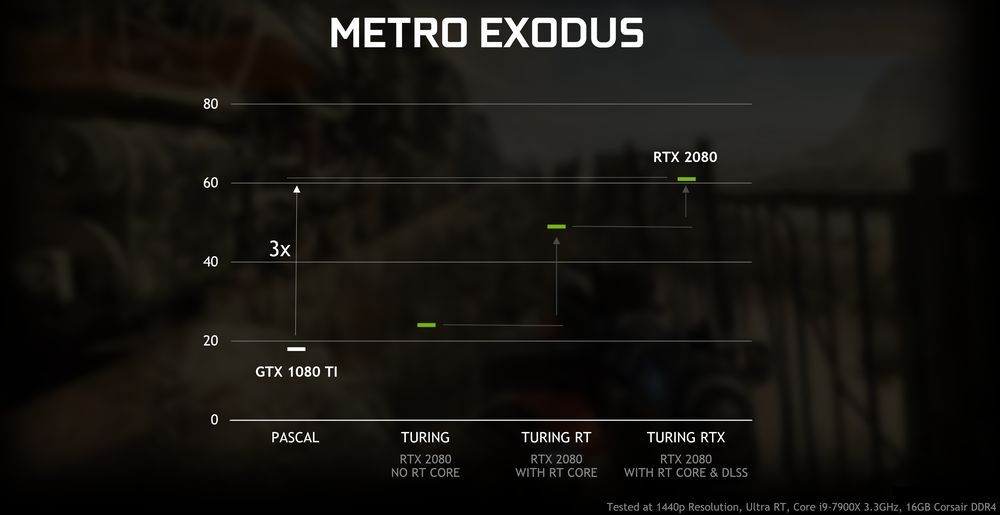 Metro Exodus - wydajność