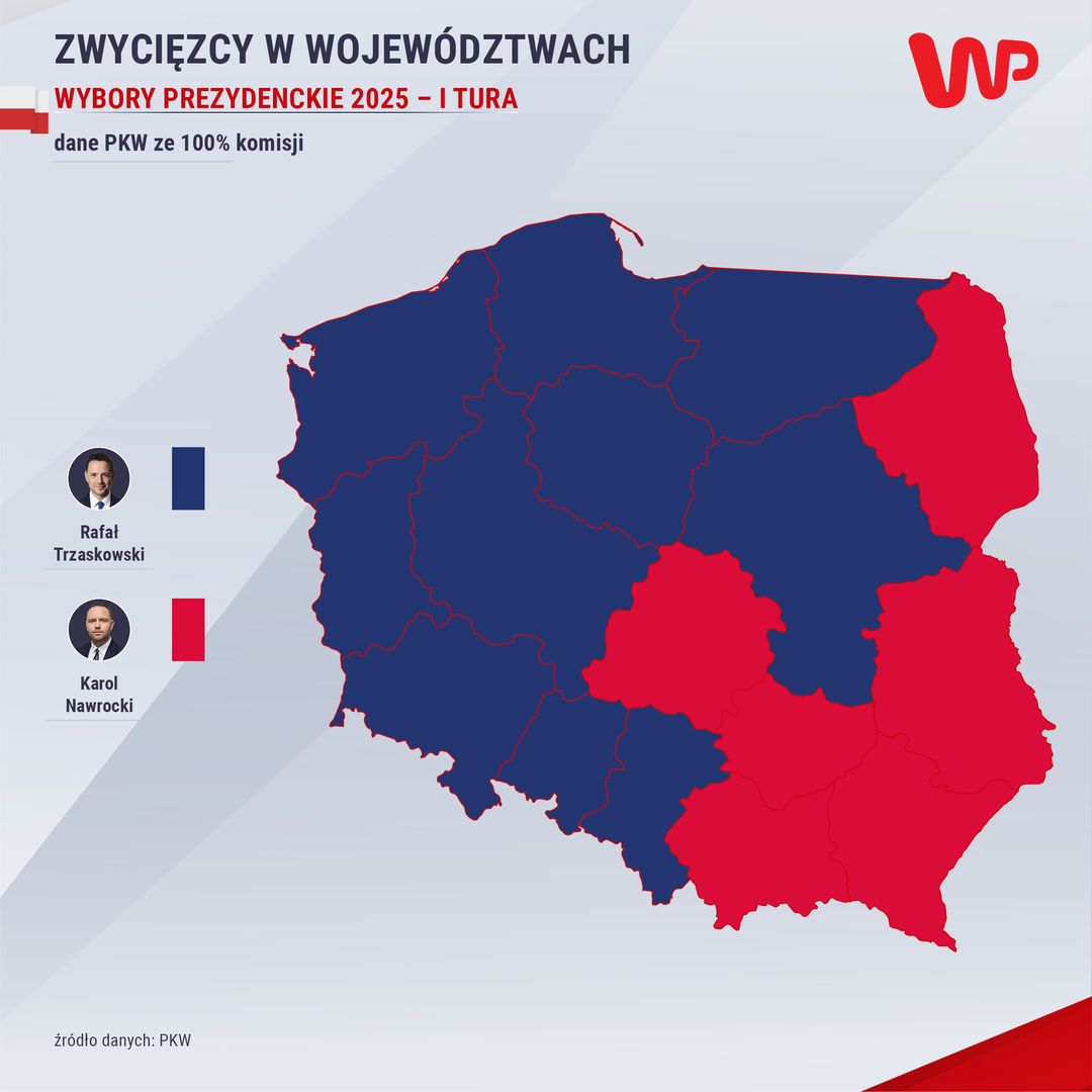 Oficjalnie wyniki wyborów prezydenckich 2025. PKW ujawniła dane