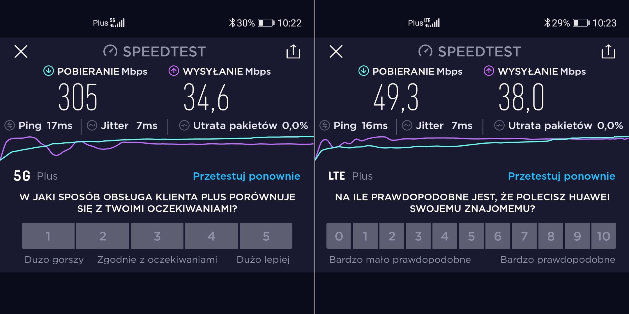 5G w Polsce: test sieci Plusa w Warszawie. Szybkość imponuje, ale opóźnienie już mniej 3