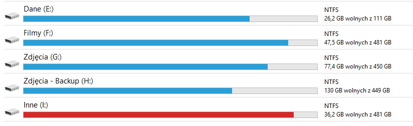 Fragment listy dysków (partycji) w systemie Windows 10.