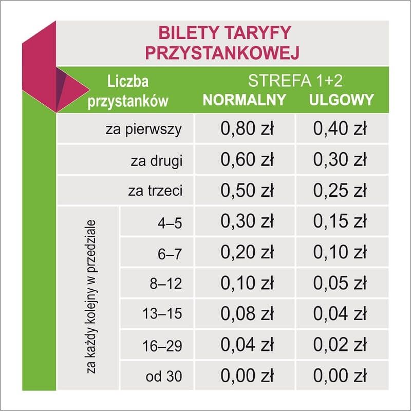 Taryfa przystankowa od 1 października ZTM Lublin