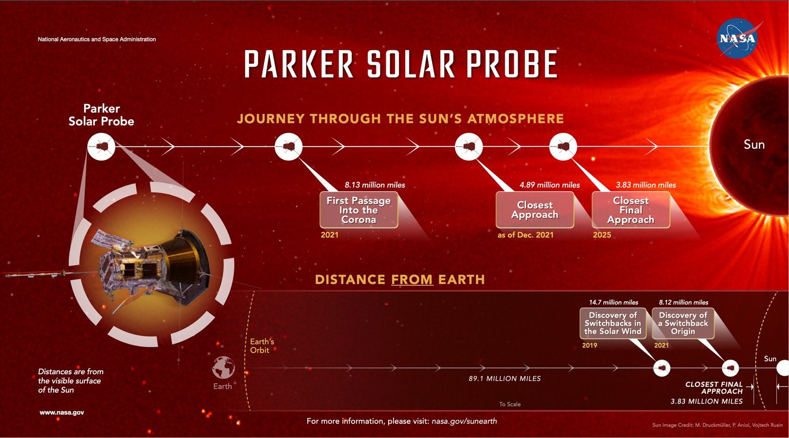 Misja Parker Solar Probe