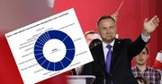 Głosowali na Dudę, tworzą mało PKB? Oto, co można wyczytać z twitterowej mapki