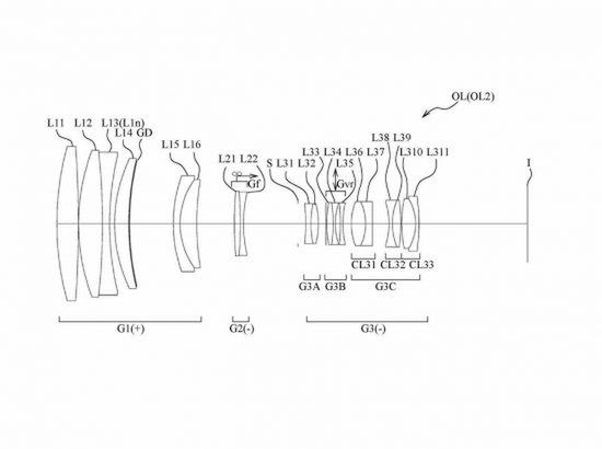 Patent obiektywu.