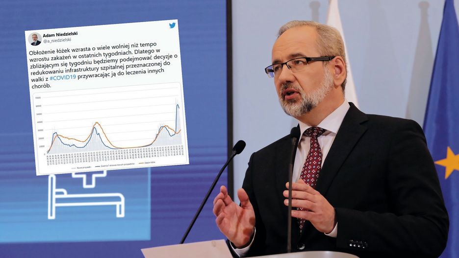 COVID-19. Niedzielski: będą zmiany w szpitalach. Pokazał wykres 