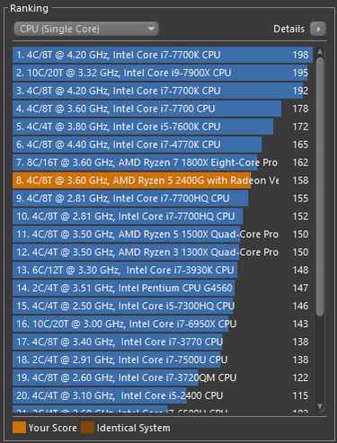 Cinebench R15: single core