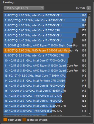 AMD Ryzen 5 2400G – test procesora ze zintegrowaną grafiką niezłej mocy 7