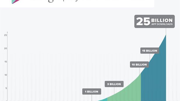 Wiadomość dnia: Google rozda aplikacje za 25 centów! 1