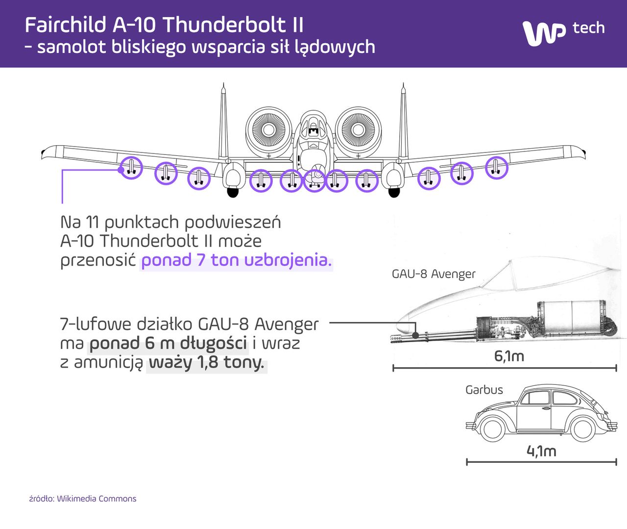 Samolot A-10 Thunderbolt II może przenosić prawdziwy arsenał (kliknij w grafikę, aby powiększyć)