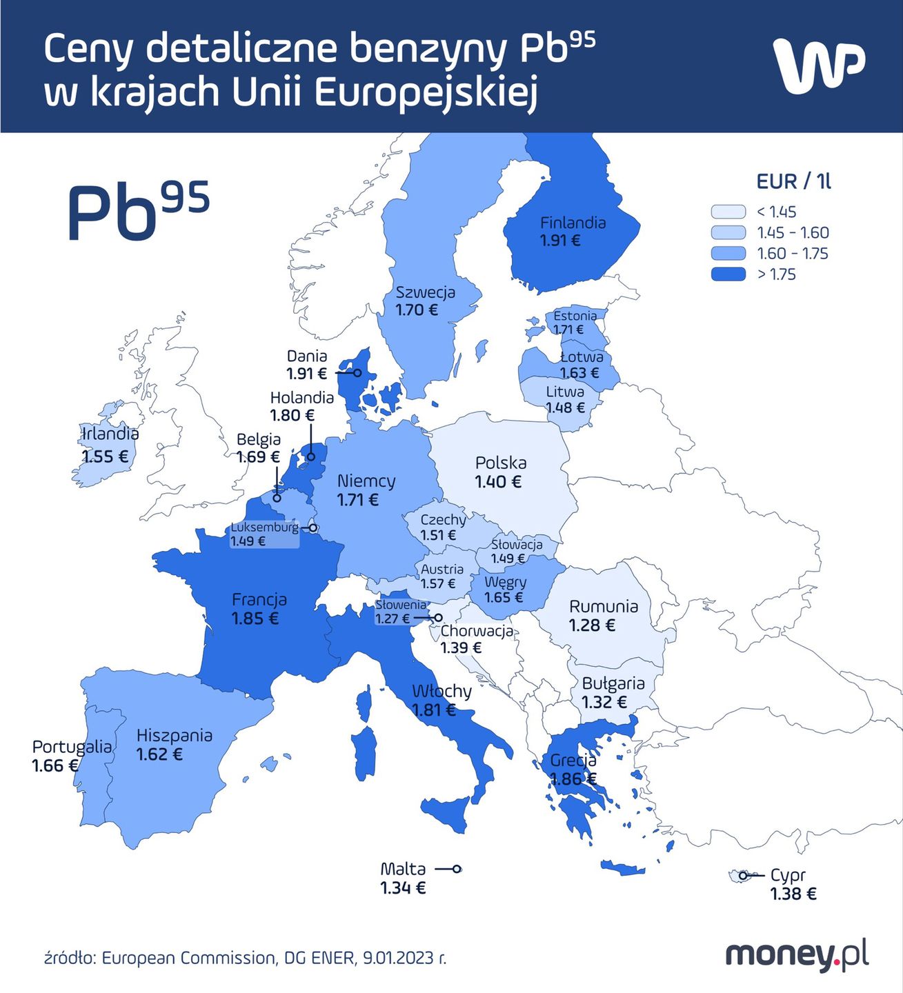 Ceny benzyny Pb95 w Unii Europejskiej