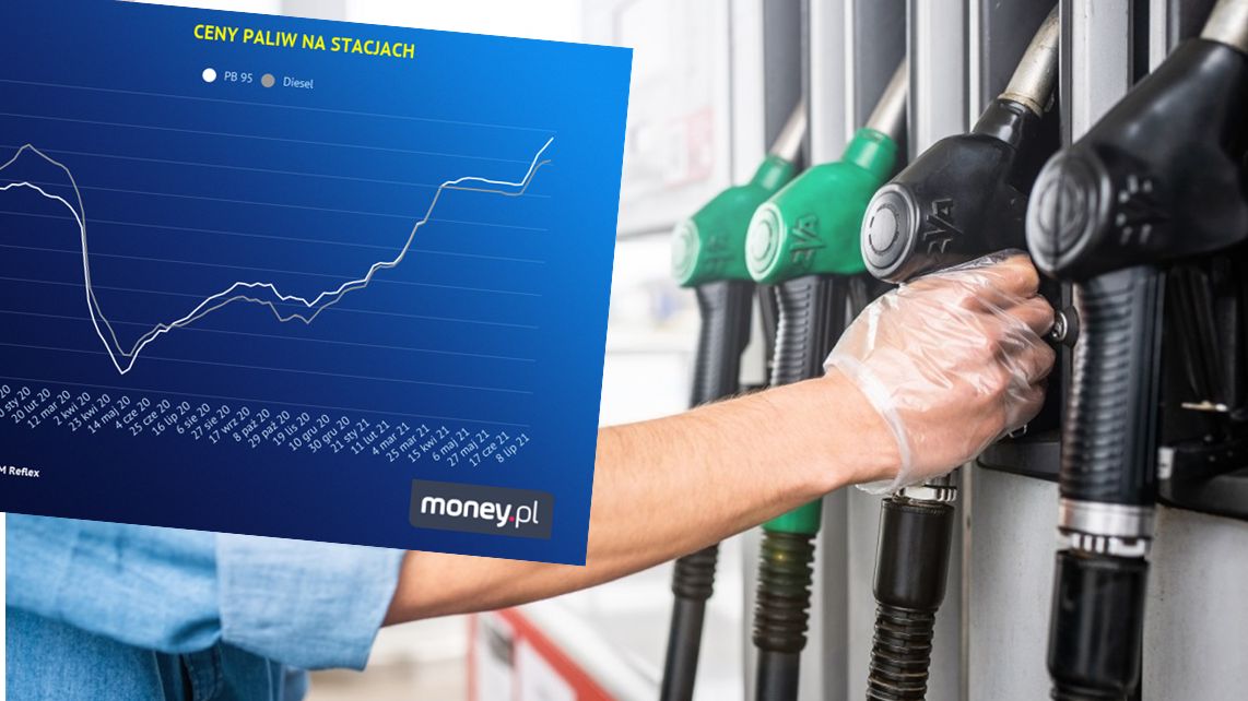 Ceny paliw na stacjach 