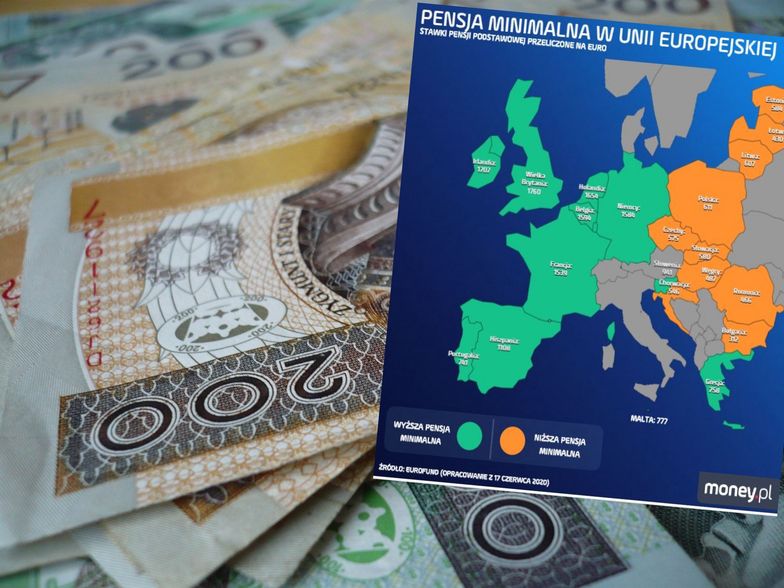 Polska pensja minimalna wciąż jest daleko od europejskiej średniej