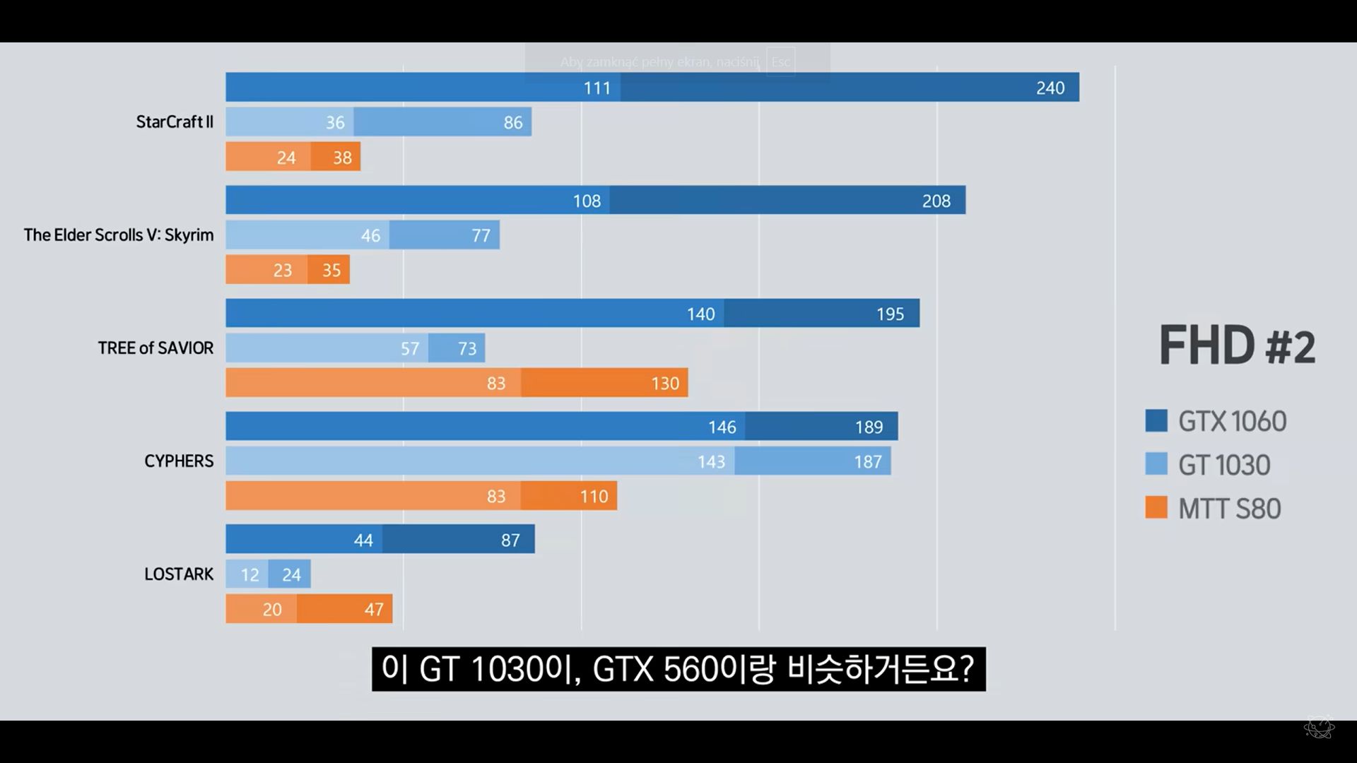 Wydajność karty graficznej Moore Threads MTT S80