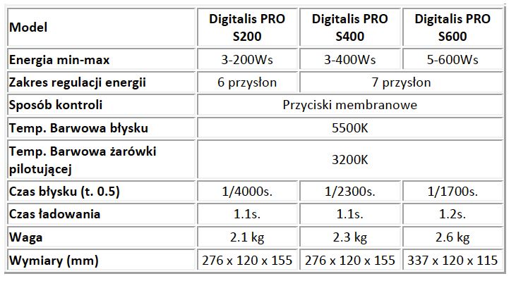 Jedna, by rządzić nimi wszystkimi. Fomei Digitalis PRO S sprawdzi się w kręceniu i fotografowaniu 6