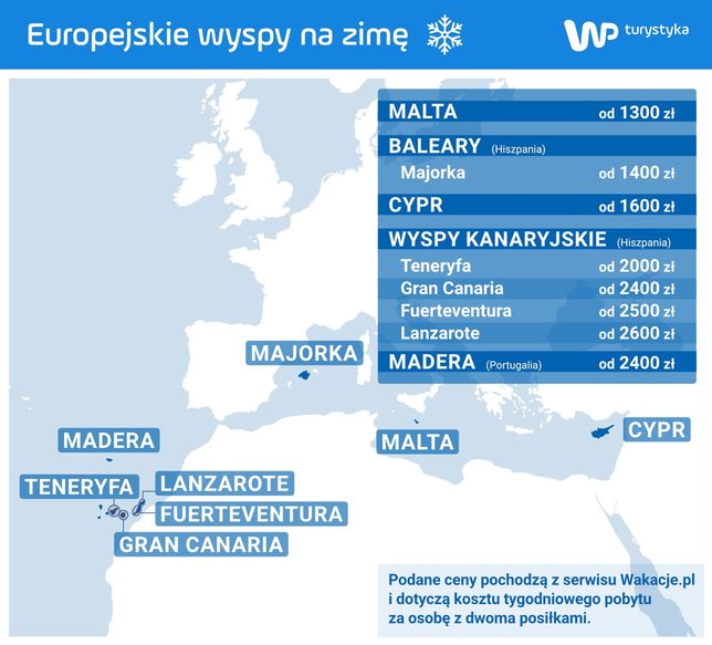 Na tych europejskich wyspach wypoczniesz zimą najtaniej