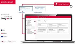 Ruszył e-Urząd Skarbowy. „Wchodzimy na wyższy poziom skarbowości”