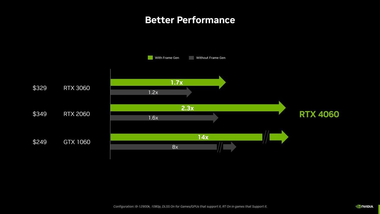 GeForce RTX 4060 - wzrost wydajności względem kart GeForce RTX 3060, RTX 2060 i GTX 1060.