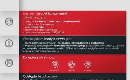 UOKiK zabrał głos ws. umowów kredytowych przez internet