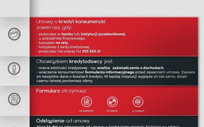 UOKiK zabrał głos ws. umowów kredytowych przez internet