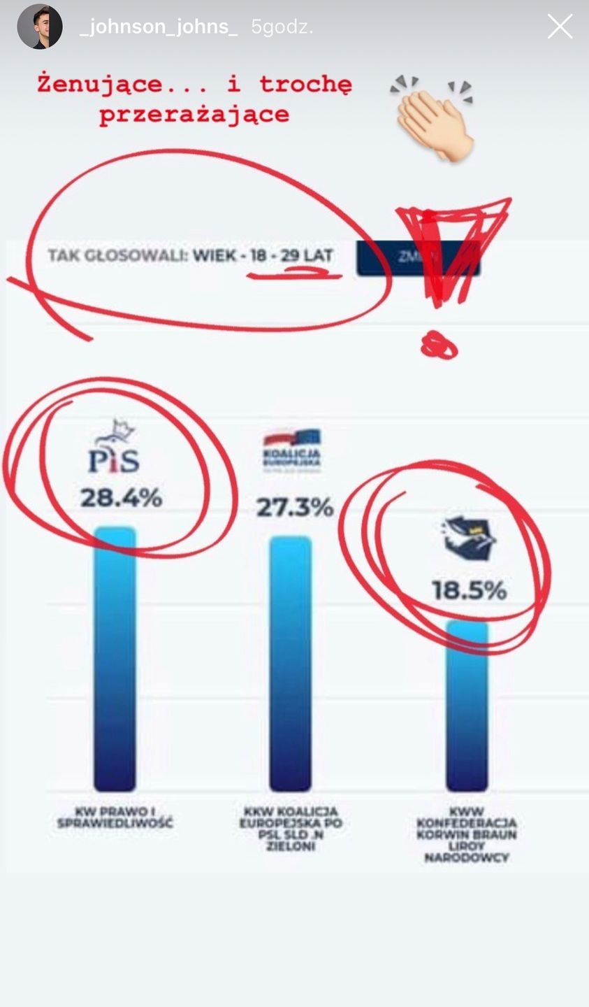 Jan Kietliński chce wyjechać z kraju przez wynik wyborów