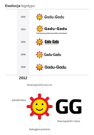 GG zmienia logo i nazwę