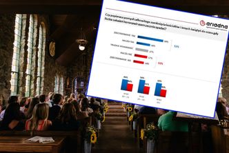 Obostrzenia w kościołach. Polacy popierają pomysł całkowitego zamknięcia świątyń