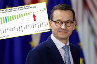 PKB Unii Europejskiej spadło mocniej niż w kryzysie sprzed dekady. Jak wypadła Polska?