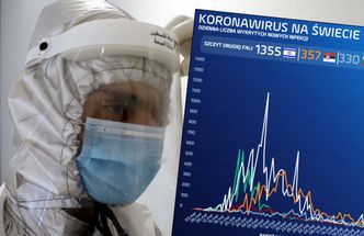 Koronawirus na świecie. Niektóre kraje właśnie zaczynają walkę z drugą falą
