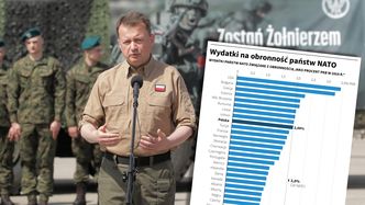 Polska podnosi wydatki na obronność i trafi do grona liderów NATO