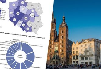 Nierówności. Gospodarkę nakręca pięć regionów