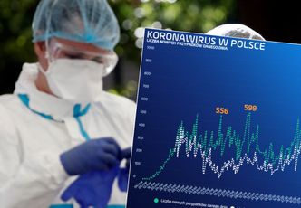 Koronawirus w Polsce. Sześć miesięcy i dopiero bijemy rekordy