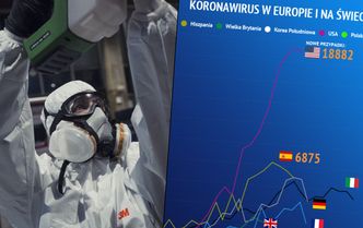 Koronawirus w Polsce i na świecie. Analizujemy najnowsze dane