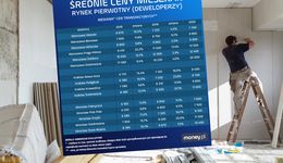 Pandemia nie zatrzymała podwyżek cen mieszkań. Niektóre dzielnice Krakowa droższe od warszawskich