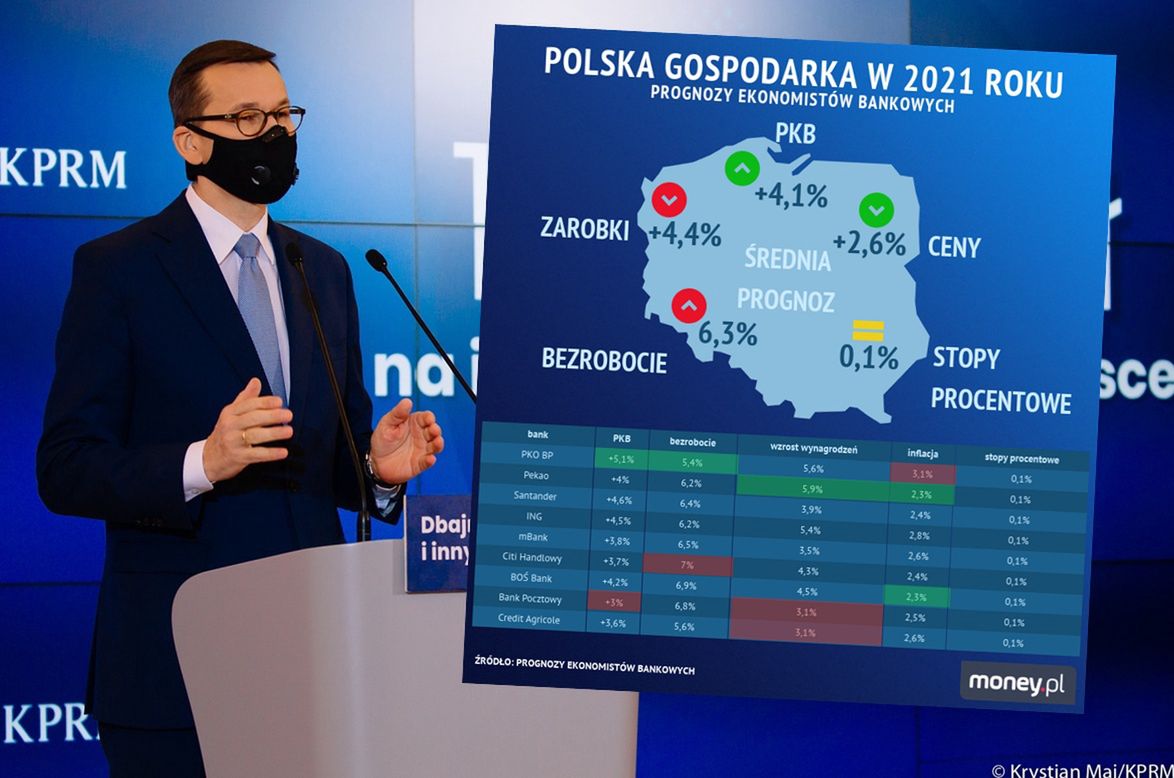 Polska gospodarka po COVID-19.  Prognozy ekonomistów na 2021 rok