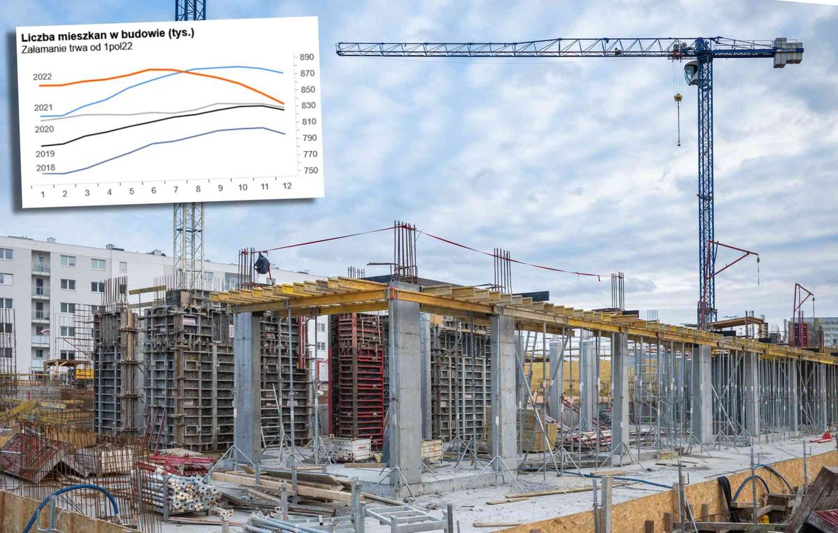 Polská ekonomika je obrácená.  Zde je to, čeho se odborníci nejvíce obávají