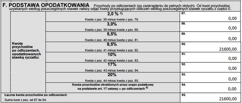 Jak Wypełnić PIT-28? Instrukcja Krok Po Kroku Dla Wynajmujących ...