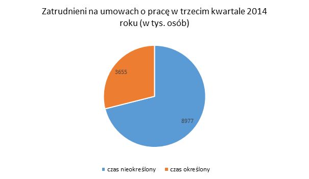 Umowa o pracę na czas nieokreślony. Co powinieneś o niej wiedzieć