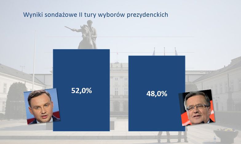 Andrzej Duda wygrywa w drugiej turze. Przypominamy jego gospodarcze plany
