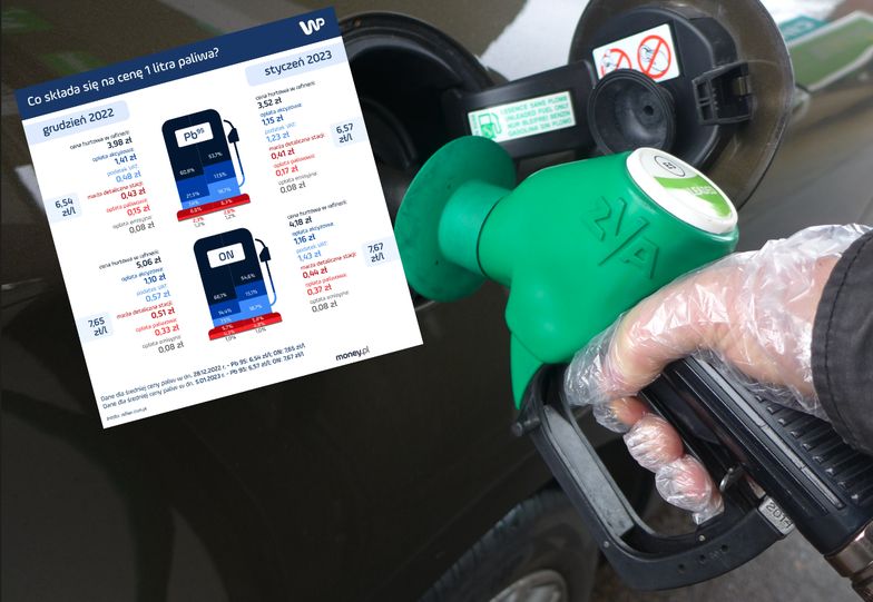 Jak "cud paliwowy" wpłynie na nasze portfele? Rozkładamy cenę litra paliwa na czynniki pierwsze