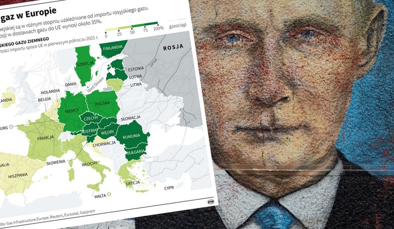 Rosyjski gaz. Jaką władzę Putin ma nad Europą?