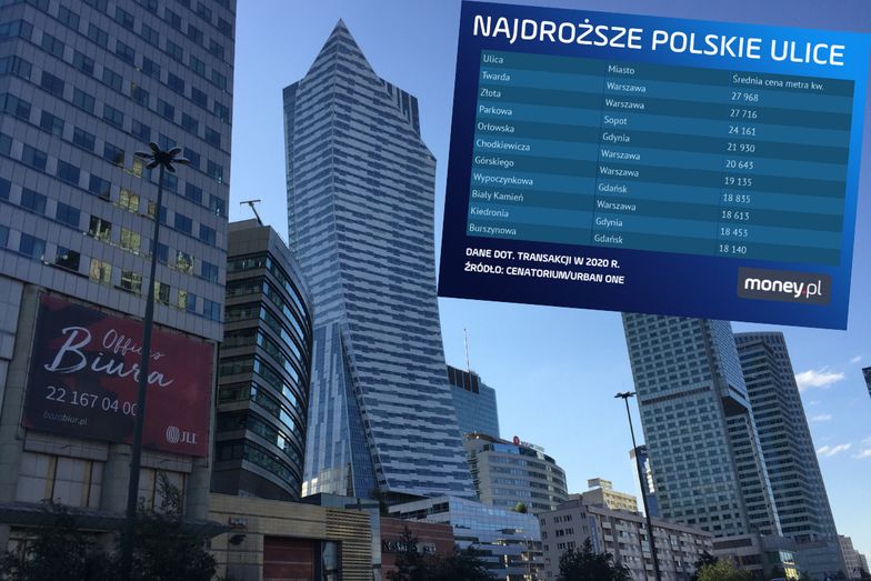 Niemal 30 tys. za metr kontra niewiele ponad 1 tys. zł. Oto najdroższe i najtańsze ulice w Polsce