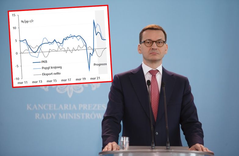 Polska gospodarka na 10 wykresach. Zobacz, co nas czeka w 2022 roku