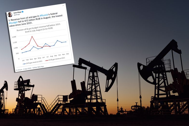 Oto jak zmieniają się przychody Rosjan z ropy i gazu. Wykres budzi nadzieję