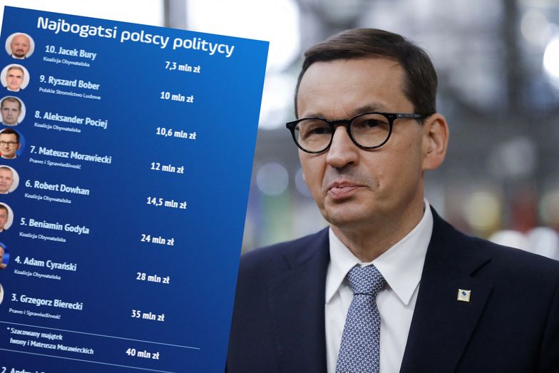 10 najbogatszych polityków w Polsce. Morawiecki byłby wyżej, gdyby nie podział majątku z żoną